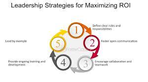 Maximizing Leadership Potential: Key Strategies for Growth